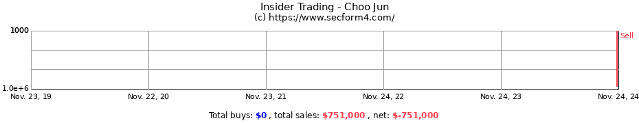 Insider Trading Transactions for Choo Jun