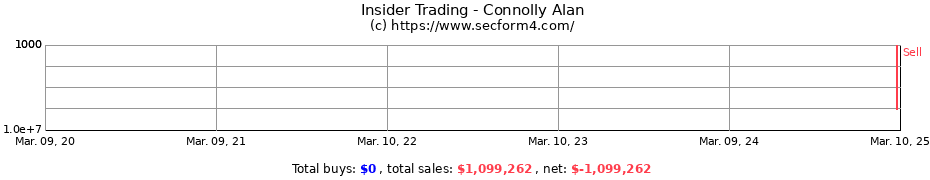 Insider Trading Transactions for Connolly Alan