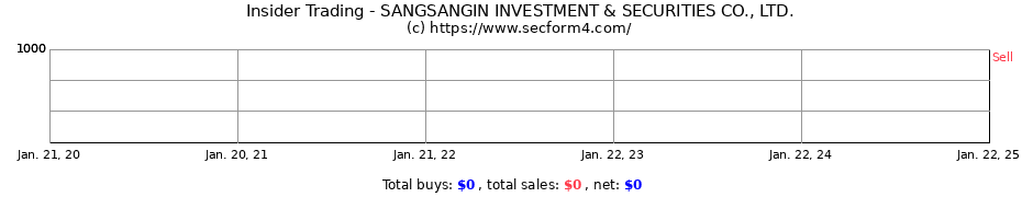 Insider Trading Transactions for SANGSANGIN INVESTMENT & SECURITIES CO., LTD.