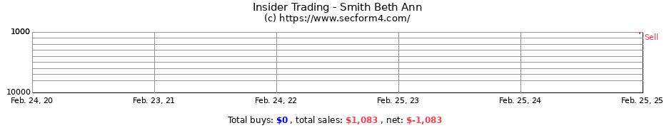 Insider Trading Transactions for Smith Beth Ann