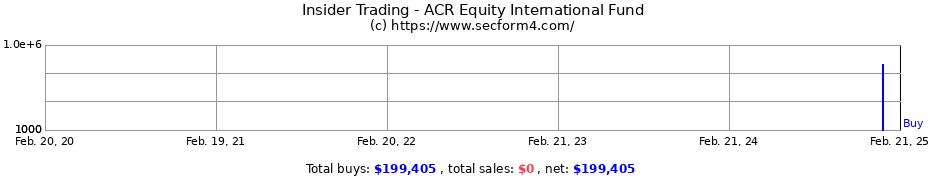 Insider Trading Transactions for ACR Equity International Fund