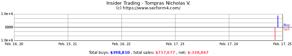 Insider Trading Transactions for Tompras Nicholas V.