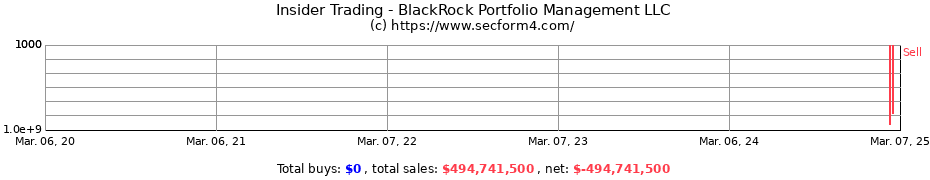 Insider Trading Transactions for BlackRock Portfolio Management LLC