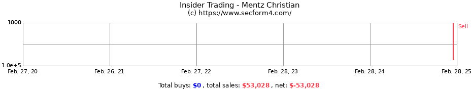 Insider Trading Transactions for Mentz Christian