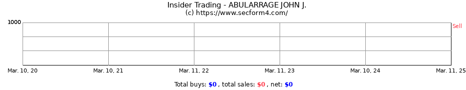 Insider Trading Transactions for ABULARRAGE JOHN J.