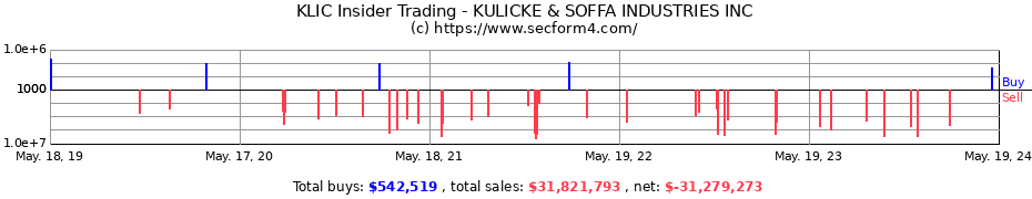 Insider Trading Transactions for KULICKE & SOFFA INDUSTRIES INC