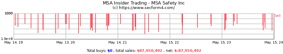 Insider Trading Transactions for MSA Safety Inc