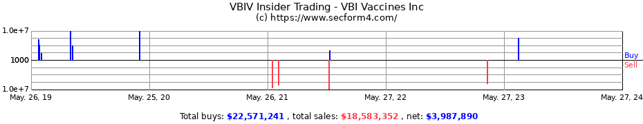 Insider Trading Transactions for VBI Vaccines Inc