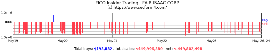 Insider Trading Transactions for FAIR ISAAC CORP