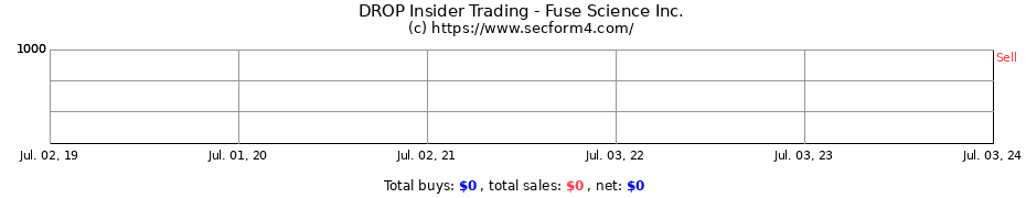 Insider Trading Transactions for Fuse Science Inc.