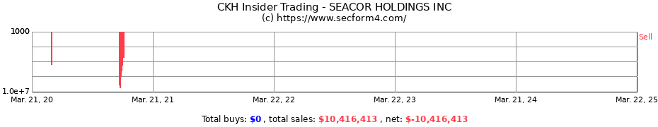 Insider Trading Transactions for SEACOR HOLDINGS INC