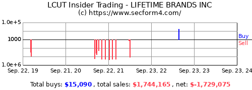 https://www.secform4.com/ichart-874396-500-180-60.png