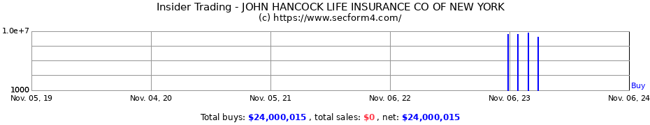 Insider Trading Transactions for JOHN HANCOCK LIFE INSURANCE CO OF NEW YORK