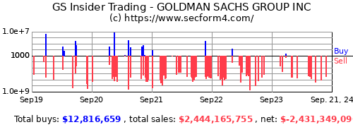 Philip Berlinski - Global Treasurer at Goldman Sachs