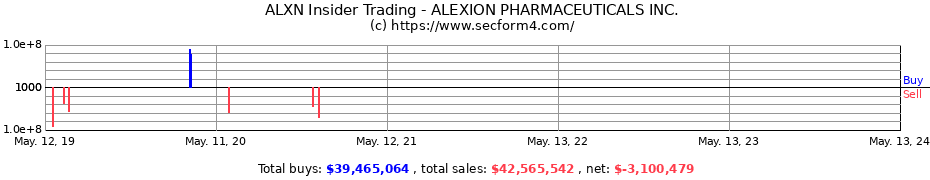 Insider Trading Transactions for ALEXION PHARMACEUTICALS INC.