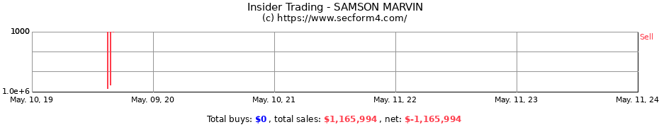 Insider Trading Transactions for SAMSON MARVIN
