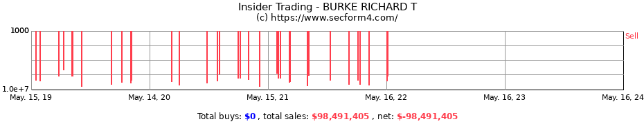 Insider Trading Transactions for BURKE RICHARD T