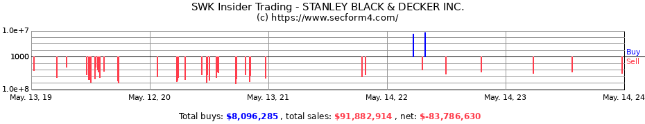 Insider Trading Transactions for STANLEY BLACK & DECKER INC.