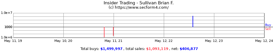Insider Trading Transactions for Sullivan Brian F.