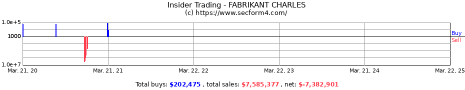 Insider Trading Transactions for FABRIKANT CHARLES